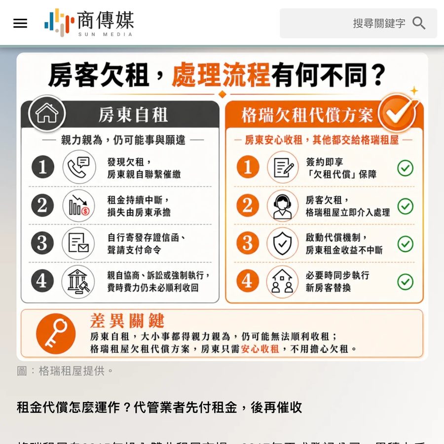 商傳媒報導：房子成功出租就沒事了？「租金代償」讓房東不再獨自承擔欠租風險